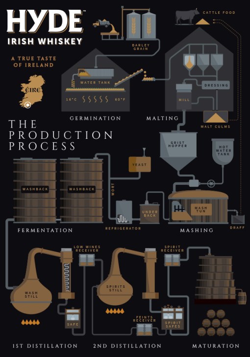 HYDE_PROCESS_INFOGRAPHIC_revised.jpg